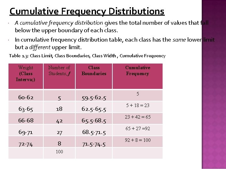 Cumulative Frequency Distributions A cumulative frequency distribution gives the total number of values that