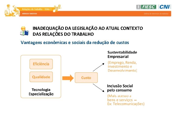 INADEQUAÇÃO DA LEGISLAÇÃO AO ATUAL CONTEXTO DAS RELAÇÕES DO TRABALHO Vantagens econômicas e sociais