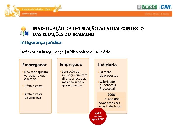 INADEQUAÇÃO DA LEGISLAÇÃO AO ATUAL CONTEXTO DAS RELAÇÕES DO TRABALHO Insegurança jurídica Reflexos da