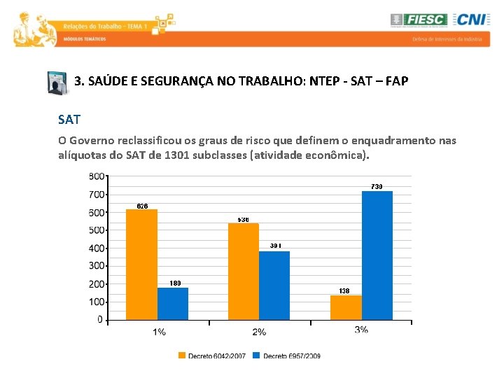 3. SAÚDE E SEGURANÇA NO TRABALHO: NTEP - SAT – FAP SAT O Governo