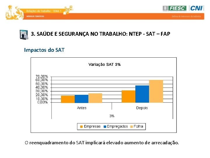 3. SAÚDE E SEGURANÇA NO TRABALHO: NTEP - SAT – FAP Impactos do SAT