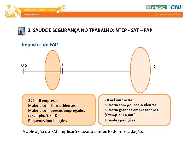 3. SAÚDE E SEGURANÇA NO TRABALHO: NTEP - SAT – FAP Impactos do FAP