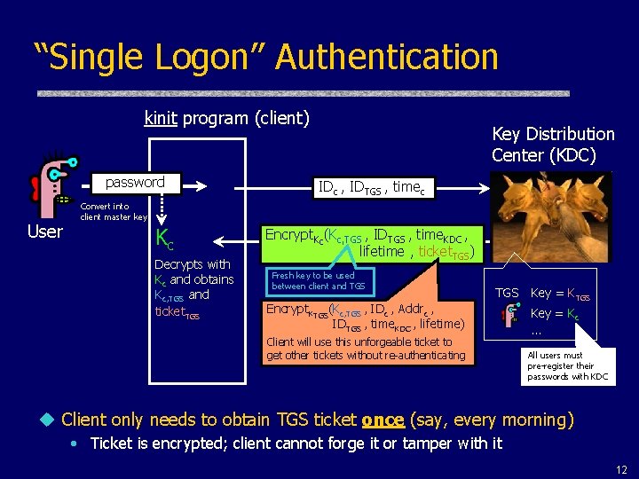 “Single Logon” Authentication kinit program (client) password User Key Distribution Center (KDC) IDc ,