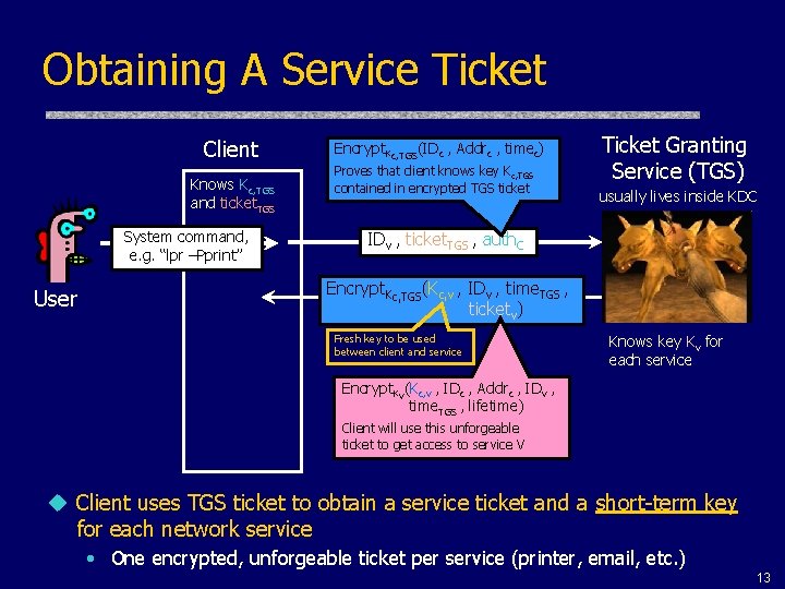Obtaining A Service Ticket Client Knows Kc, TGS and ticket. TGS System command, e.