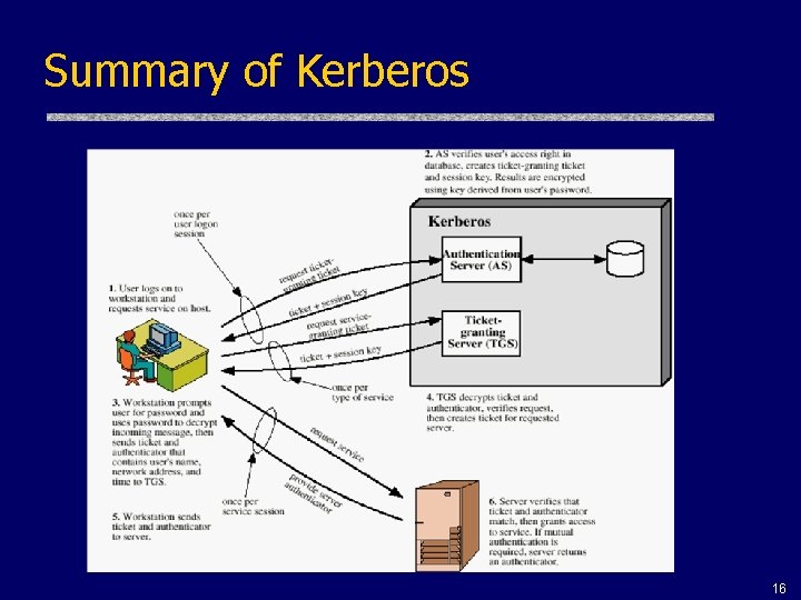 Summary of Kerberos 16 