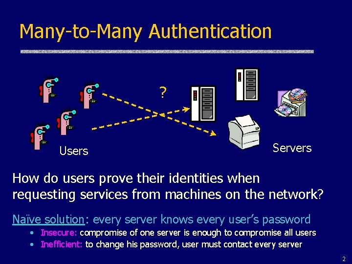 Many-to-Many Authentication ? Users Servers How do users prove their identities when requesting services