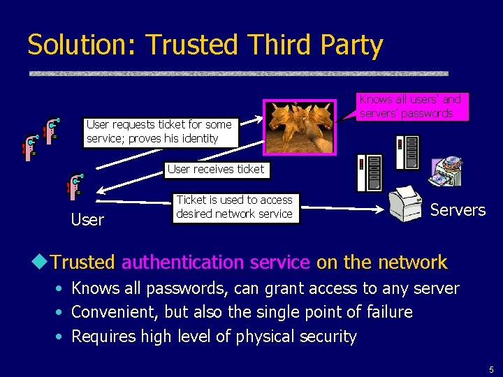 Solution: Trusted Third Party User requests ticket for some service; proves his identity Knows