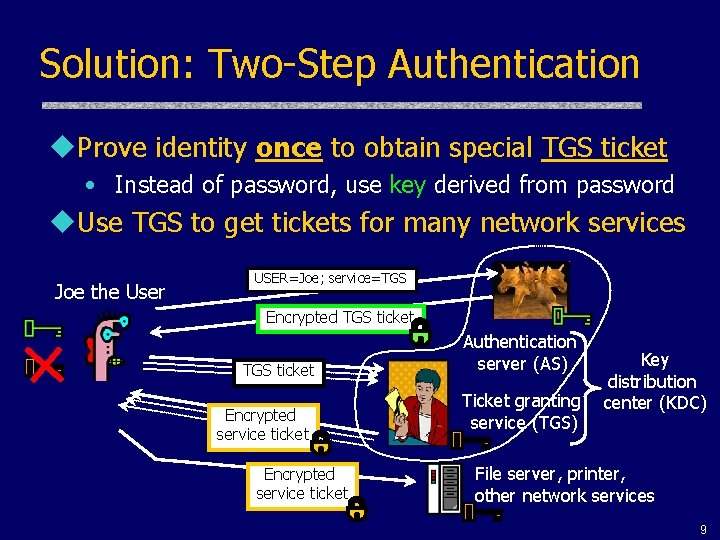Solution: Two-Step Authentication u. Prove identity once to obtain special TGS ticket • Instead