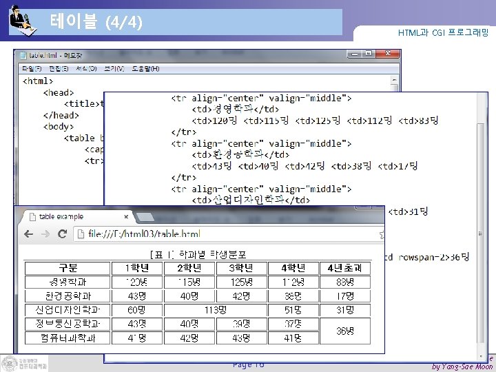 테이블 (4/4) HTML과 CGI 프로그래밍 Page 16 Web Programming & Practice by Yang-Sae Moon