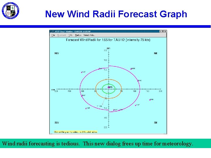 New Wind Radii Forecast Graph Wind radii forecasting is tedious. This new dialog frees