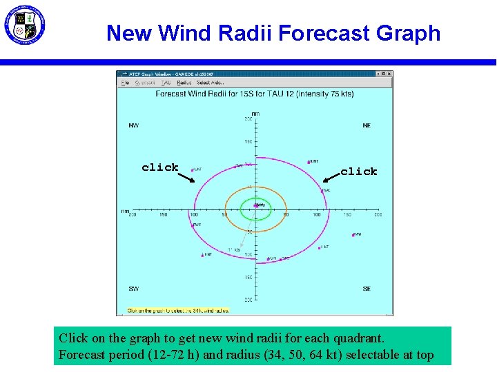 New Wind Radii Forecast Graph click Click on the graph to get new wind