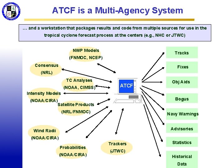 ATCF is a Multi-Agency System … and a workstation that packages results and code