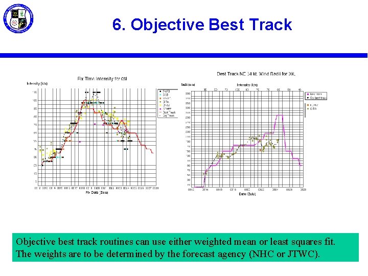 6. Objective Best Track Objective best track routines can use either weighted mean or