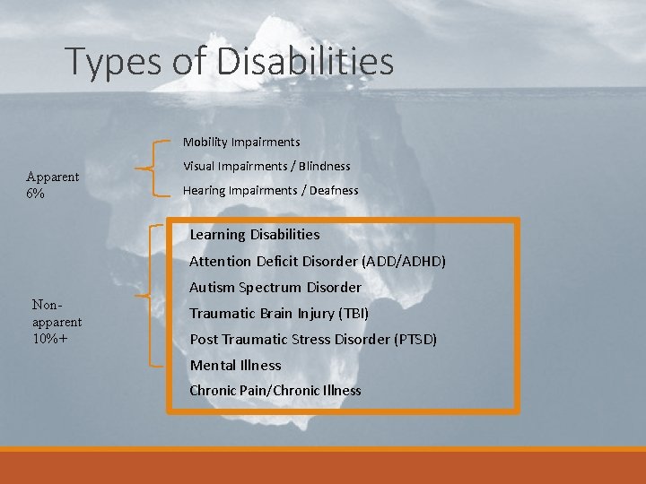 Types of Disabilities Mobility Impairments Apparent 6% Visual Impairments / Blindness Hearing Impairments /