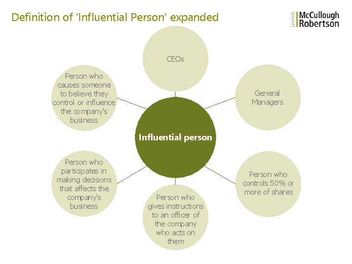 Definition of ‘Influential Person’ expanded CEOs Person who causes someone to believe they control