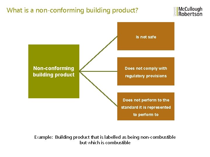 What is a non-conforming building product? Is not safe Non-conforming building product Does not