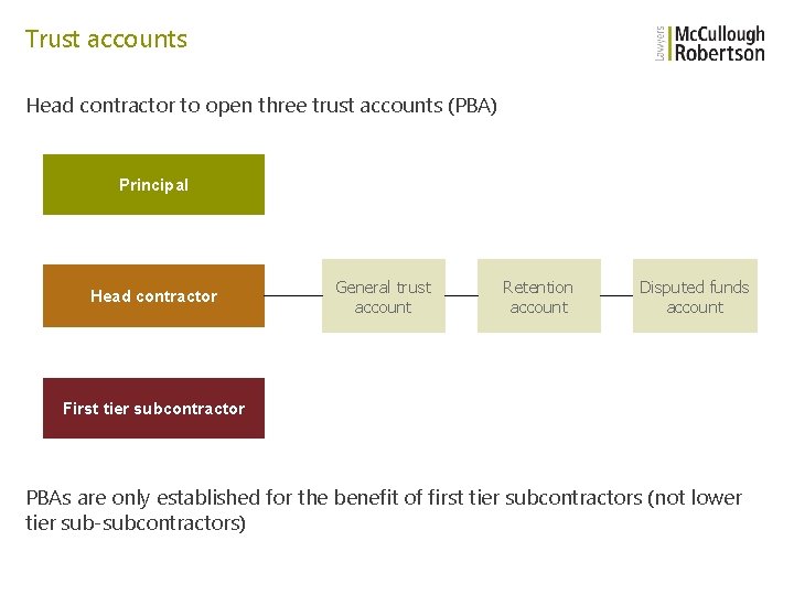 Trust accounts Head contractor to open three trust accounts (PBA) Principal Head contractor General