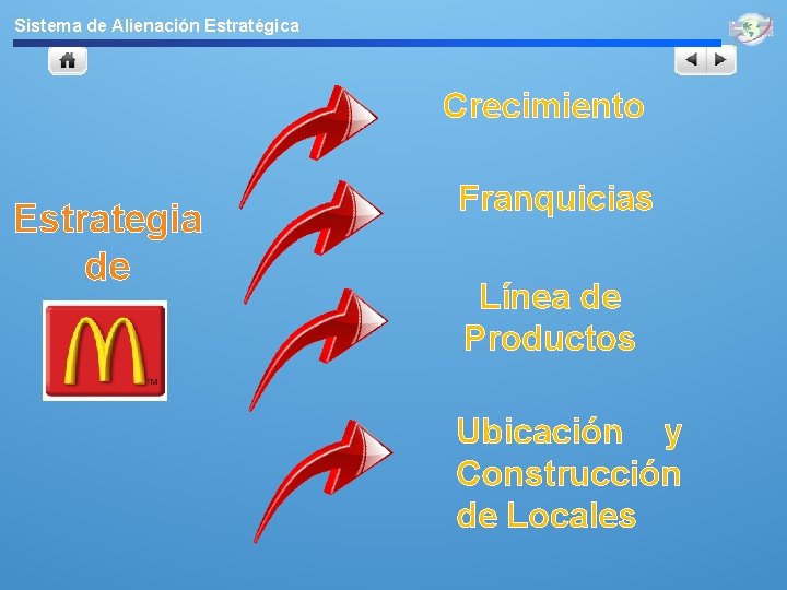 Sistema de Alienación Estratégica Crecimiento Estrategia de Franquicias Línea de Productos Ubicación y Construcción