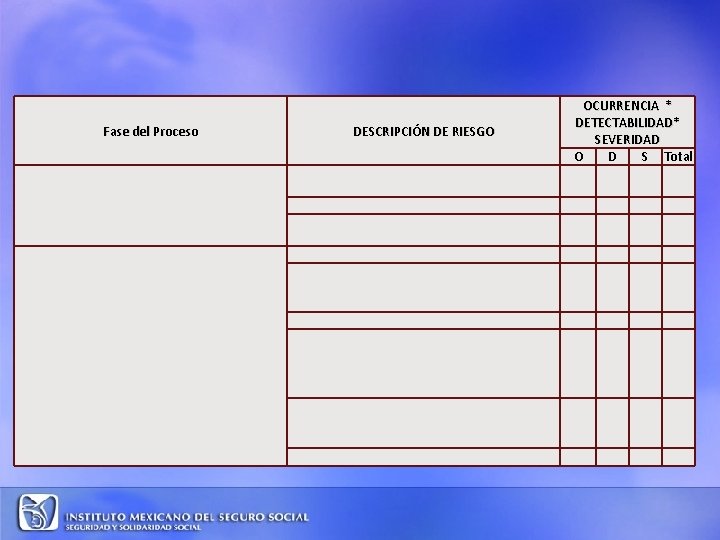  Fase del Proceso OCURRENCIA * DETECTABILIDAD* SEVERIDAD O D S Total DESCRIPCIÓN DE