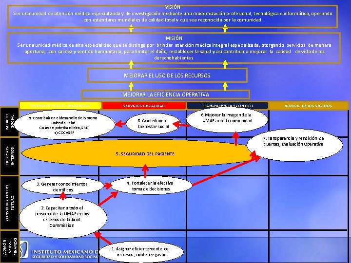 VISIÓN Ser una unidad de atención médica especializada y de investigación mediante una modernización