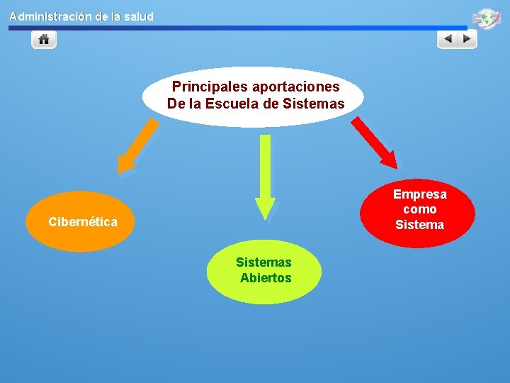 Administración de la salud Principales aportaciones De la Escuela de Sistemas Empresa como Sistema