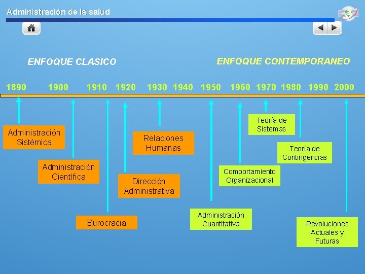 Administración de la salud ENFOQUE CONTEMPORANEO ENFOQUE CLASICO 1890 1900 1910 1920 1930 1940