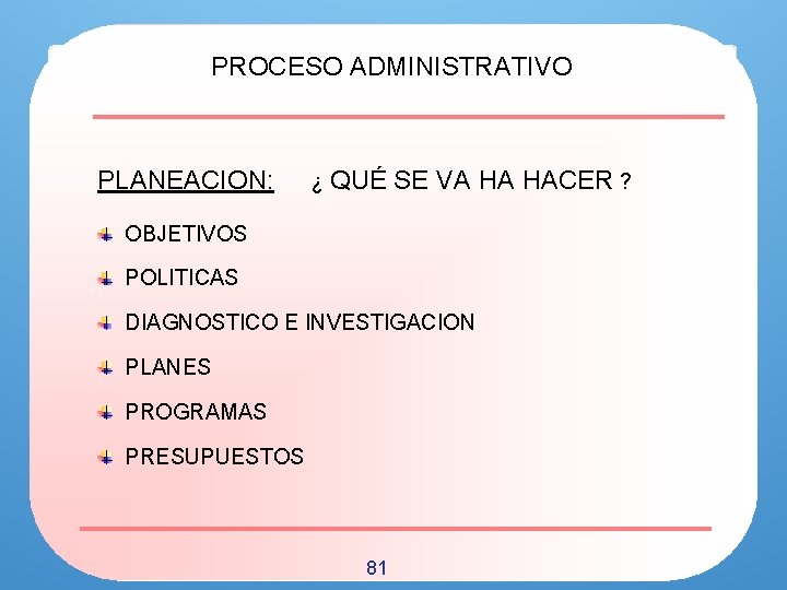 PROCESO ADMINISTRATIVO PLANEACION: ¿ QUÉ SE VA HA HACER ? OBJETIVOS POLITICAS DIAGNOSTICO E