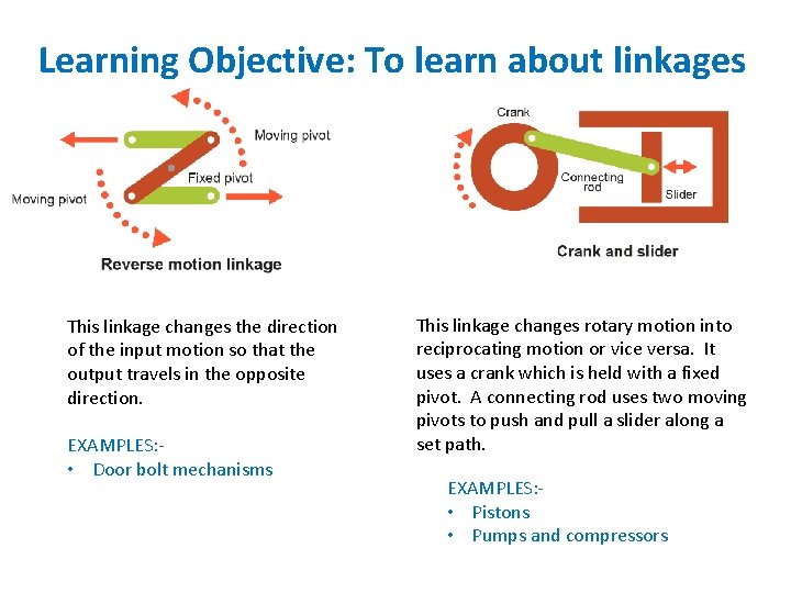 Learning Objective: To learn about linkages This linkage changes the direction of the input