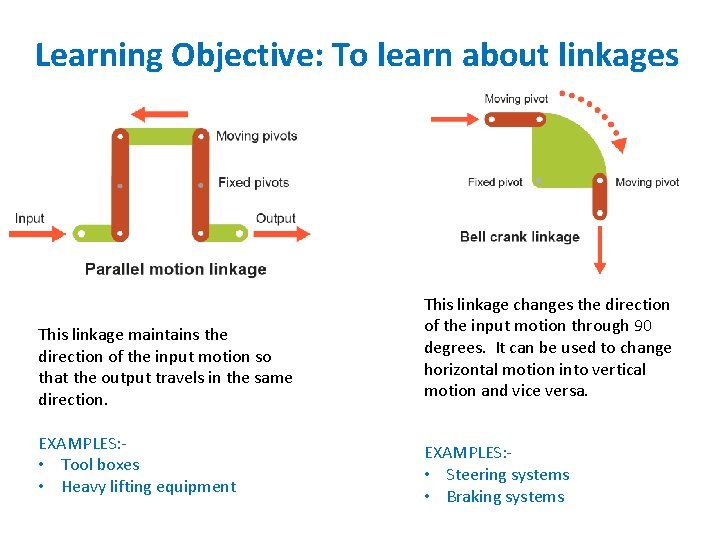 Learning Objective: To learn about linkages This linkage maintains the direction of the input