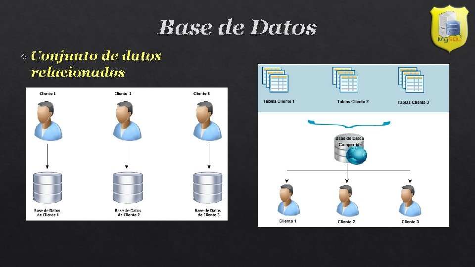 Base de Datos Conjunto de datos relacionados 