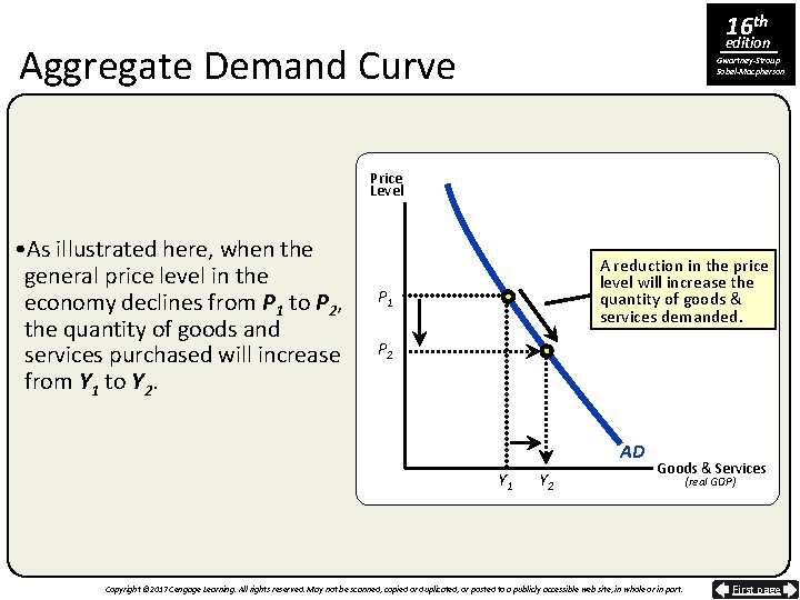 16 th edition Aggregate Demand Curve Gwartney-Stroup Sobel-Macpherson Price Level • As illustrated here,