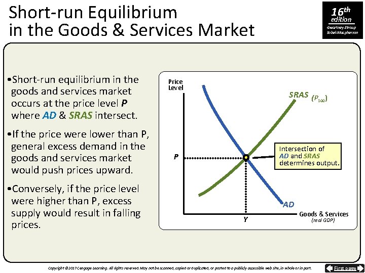 Short-run Equilibrium in the Goods & Services Market • Short-run equilibrium in the goods
