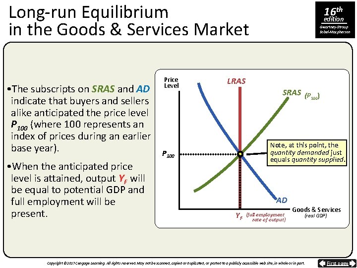 Long-run Equilibrium in the Goods & Services Market • The subscripts on SRAS and