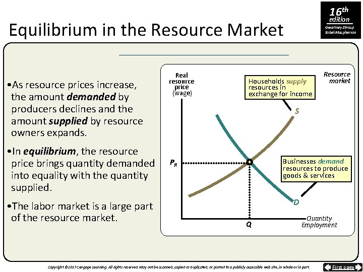 16 th edition Equilibrium in the Resource Market • As resource prices increase, the
