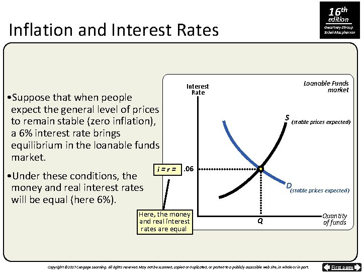 16 th edition Inflation and Interest Rates • Suppose that when people expect the