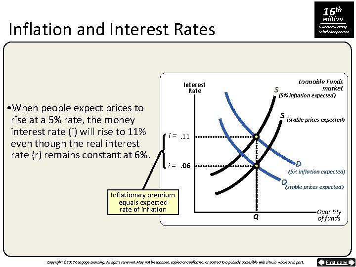 16 th edition Inflation and Interest Rates Gwartney-Stroup Sobel-Macpherson Interest Rate • When people