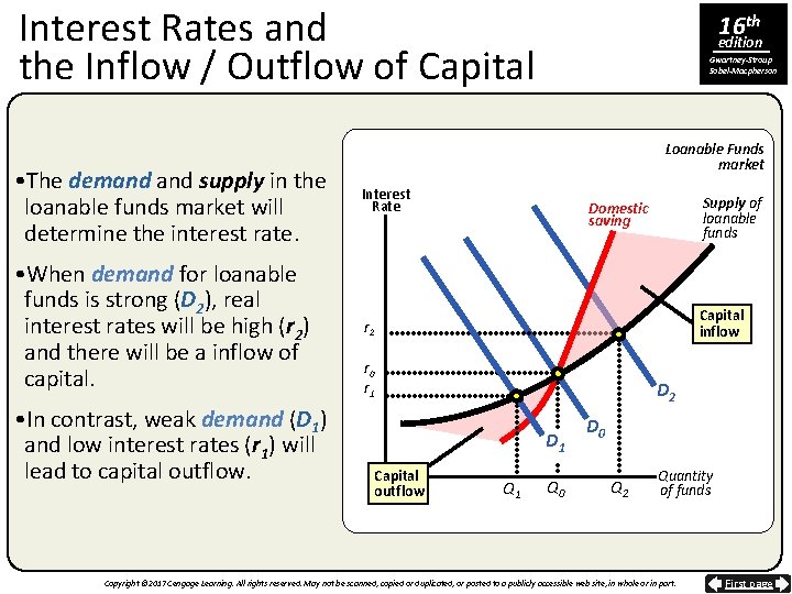 Interest Rates and the Inflow / Outflow of Capital edition Gwartney-Stroup Sobel-Macpherson Loanable Funds