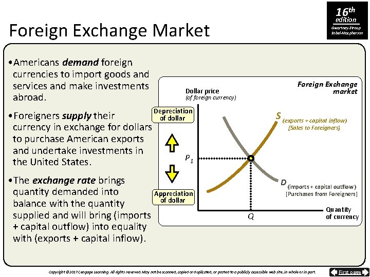 16 th edition Foreign Exchange Market • Americans demand foreign currencies to import goods