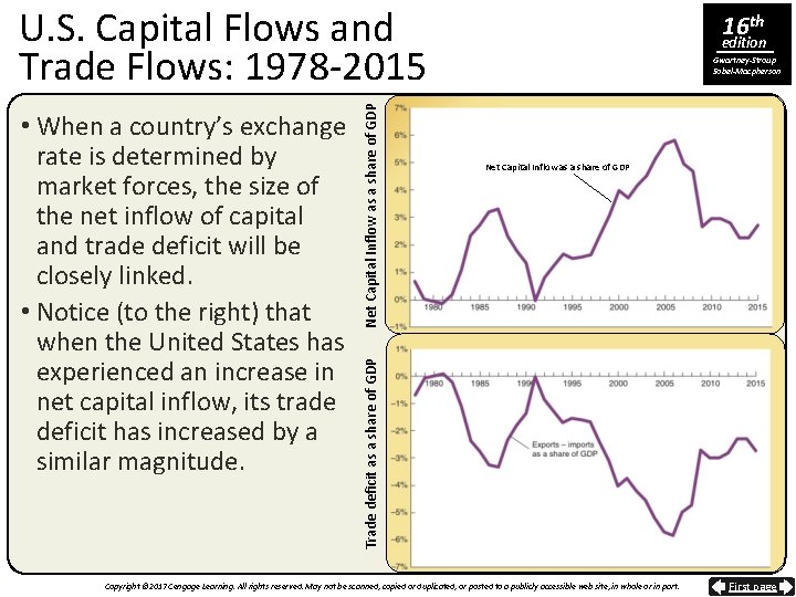 edition Gwartney-Stroup Sobel-Macpherson Net Capital Inflow as a share of GDP Trade deficit as