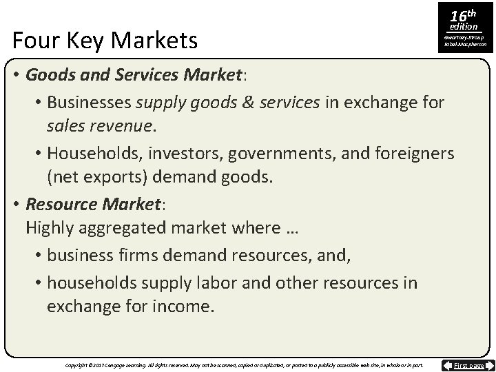 Four Key Markets 16 th edition Gwartney-Stroup Sobel-Macpherson • Goods and Services Market: •