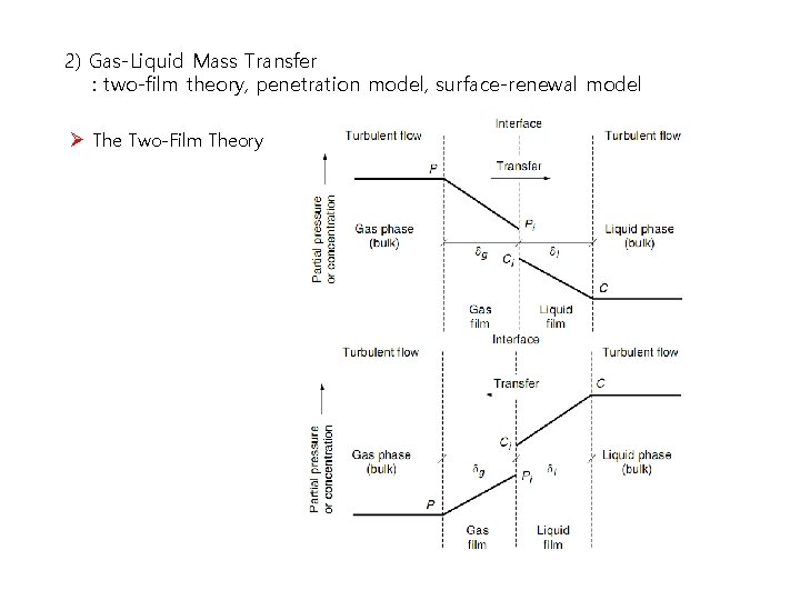 2) Gas-Liquid Mass Transfer : two-film theory, penetration model, surface-renewal model Ø The Two-Film