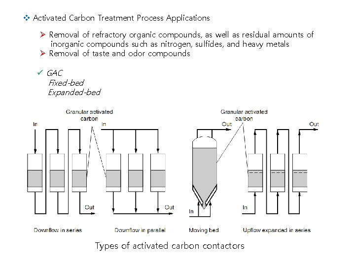 v Activated Carbon Treatment Process Applications Ø Removal of refractory organic compounds, as well