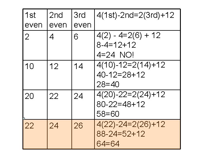 1 st 2 nd 3 rd 4(1 st)-2 nd=2(3 rd)+12 even 4(2) - 4=2(6)