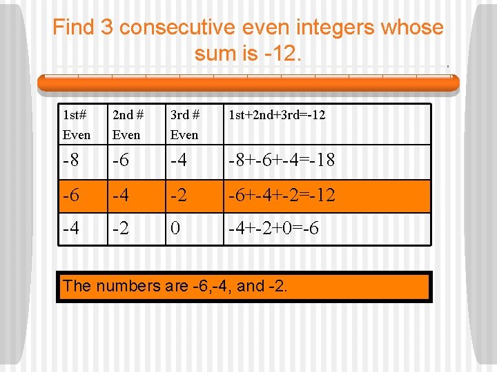 Find 3 consecutive even integers whose sum is -12. 1 st# Even 2 nd