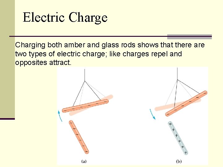 Electric Charge Charging both amber and glass rods shows that there are two types