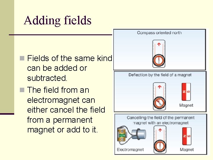 Adding fields n Fields of the same kind can be added or subtracted. n