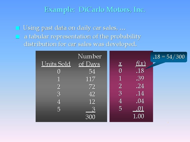 Example: Di. Carlo Motors, Inc. n n Using past data on daily car sales,