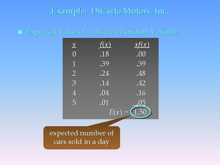 Example: Di. Carlo Motors, Inc. n Expected Value of a Discrete Random Variable x