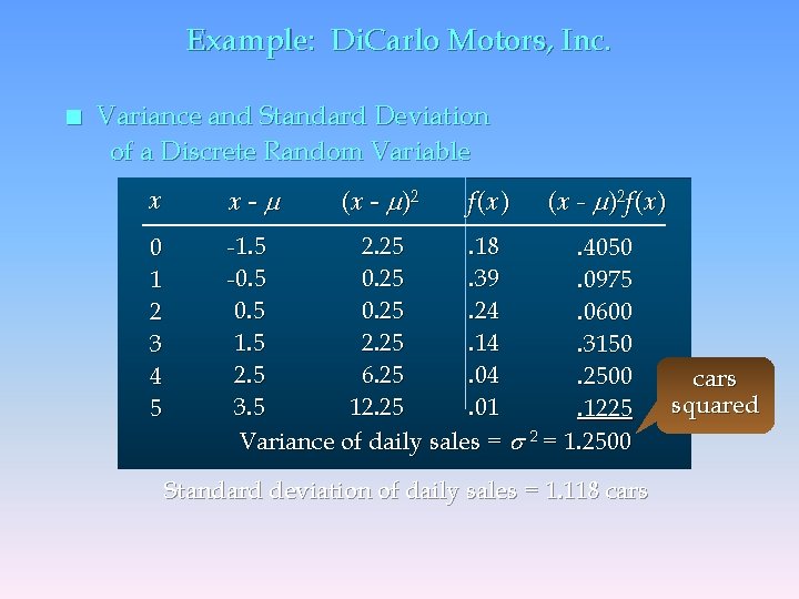 Example: Di. Carlo Motors, Inc. n Variance and Standard Deviation of a Discrete Random