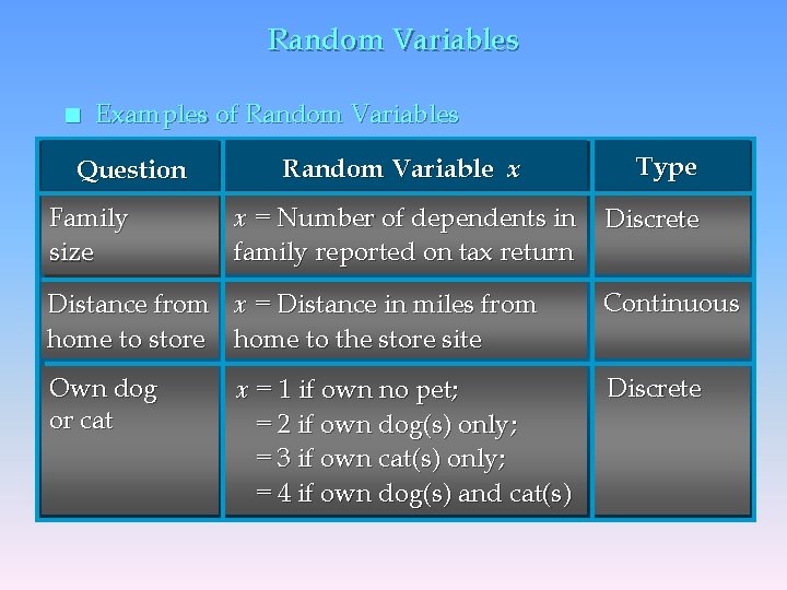 Random Variables n Examples of Random Variables Question Family size Random Variable x x